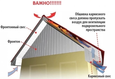 Подшивка свесов крыши